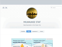 Tablet Screenshot of milwaukeestat.com